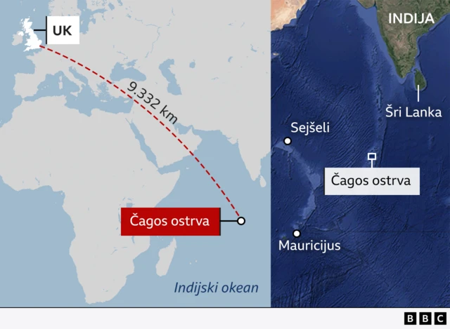 чагос острва