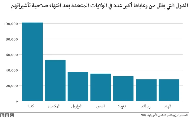 الجدار الحدودي الأمريكي المكسيكي