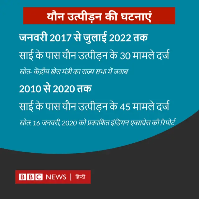 यौन उत्पीड़न