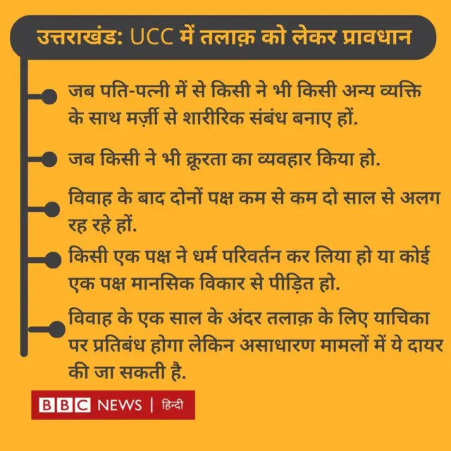 उत्तराखंड यूसीसी