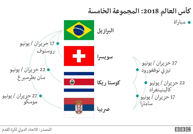 المجموعة الخامسة