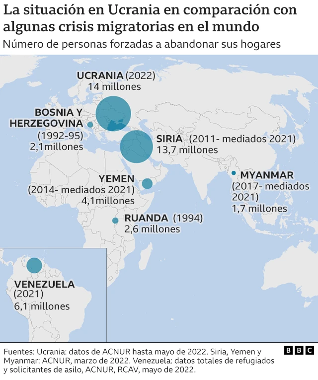 Refugiados en el mundo.