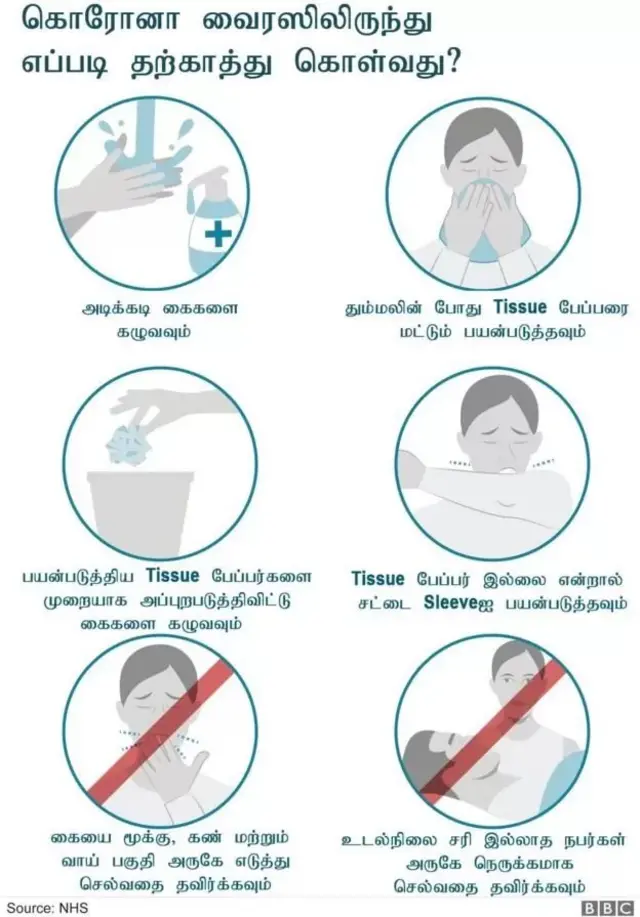 கொரோனா தொற்று