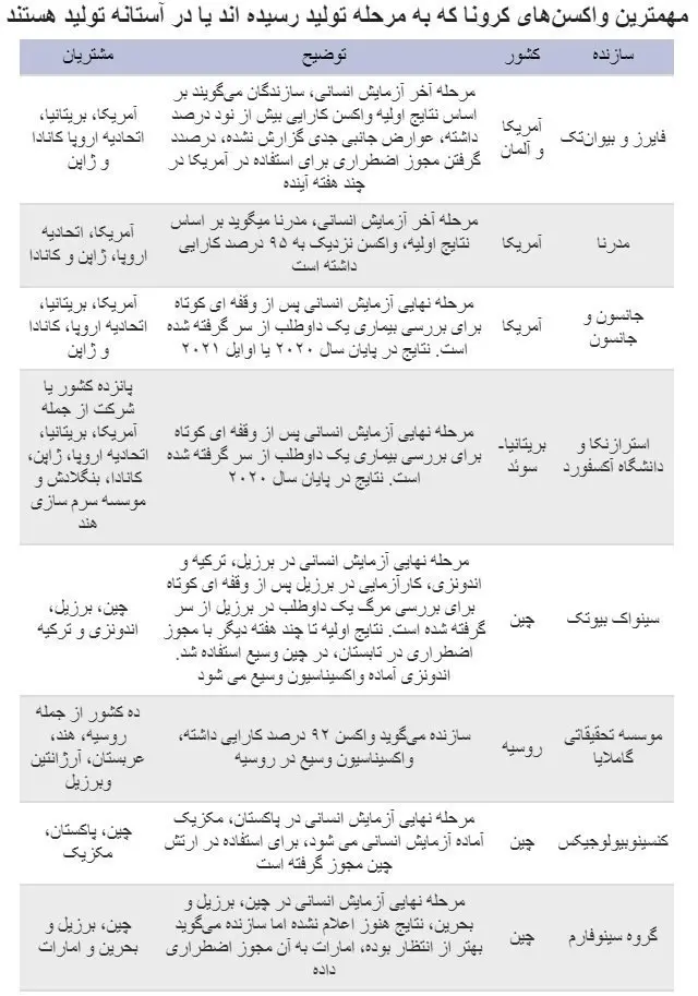 واکسن کرونا