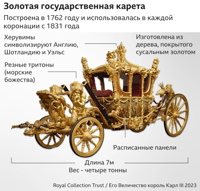 Золотая государственная карета
