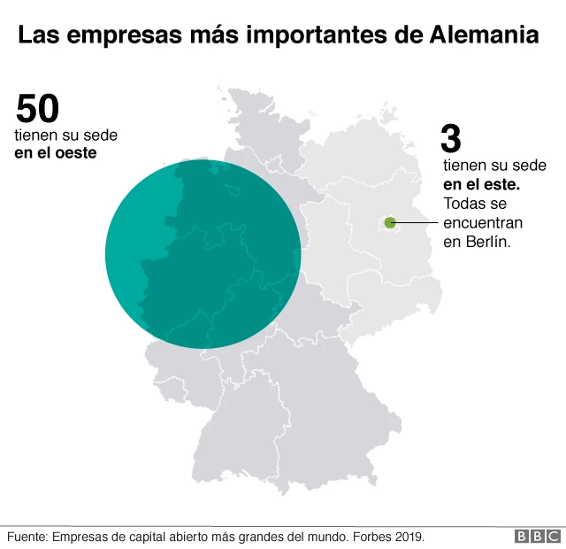 Gráfico empresas