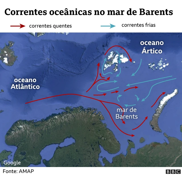 Gráfico sobre correntes oceânicas no Maronabet cream hindiBarents