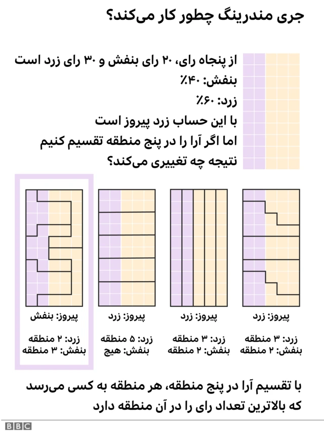 جری مندرینگ چیست؟