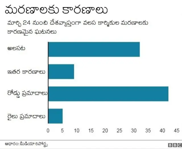మరణాల వివరాలు