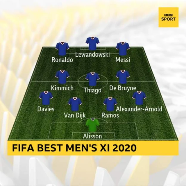Fifa Best Men