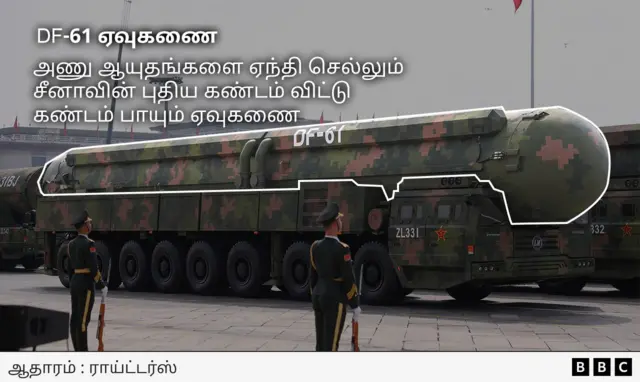 சீனாவின் ராணுவ பலம்