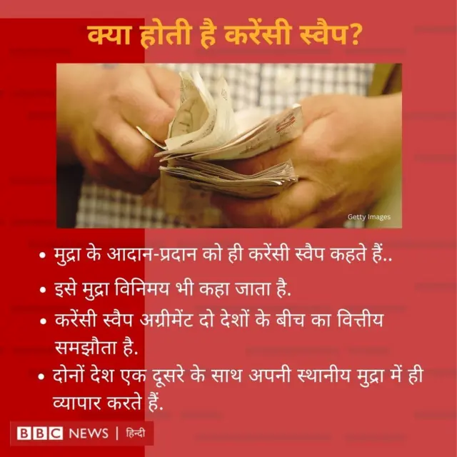 करेंसी स्वैप