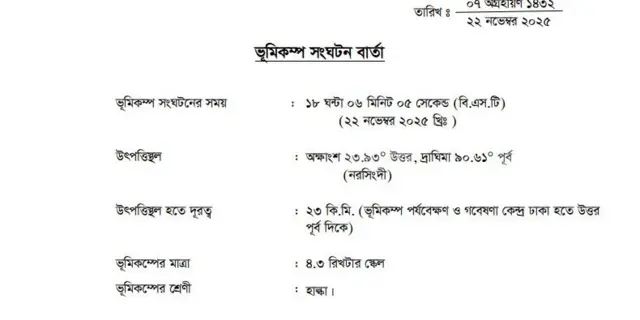 শনিবার সন্ধ্যার ভূমিকম্প ছিলো হাল্কা মাত্রার। 