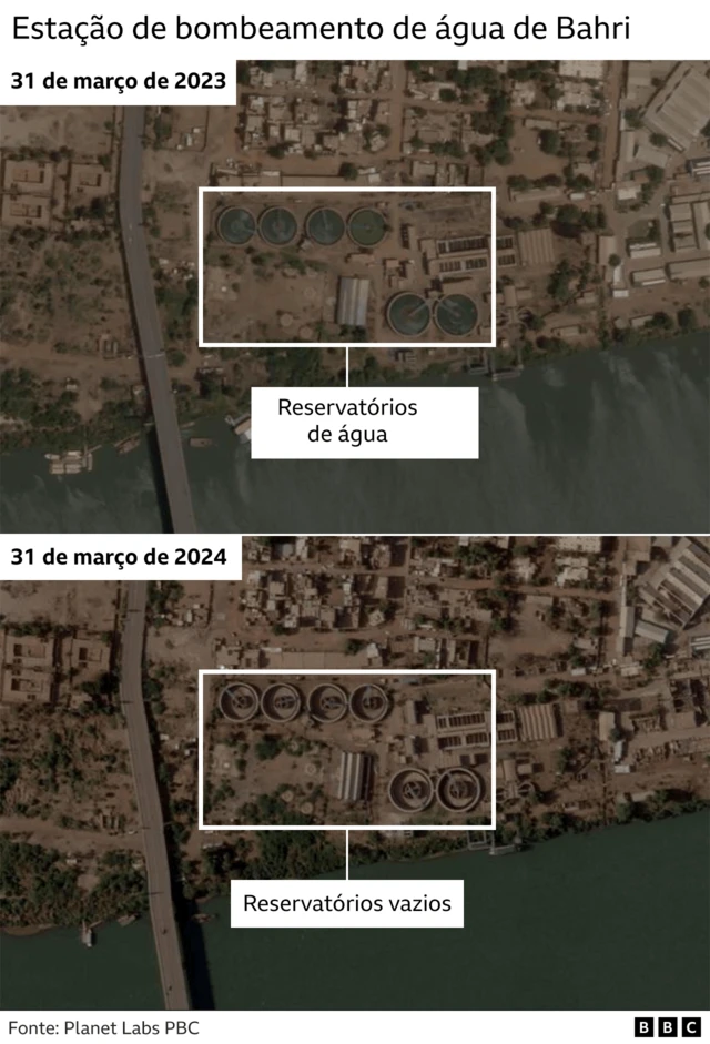 Reservatórioplataforma de aposta smashBahri antes e depois