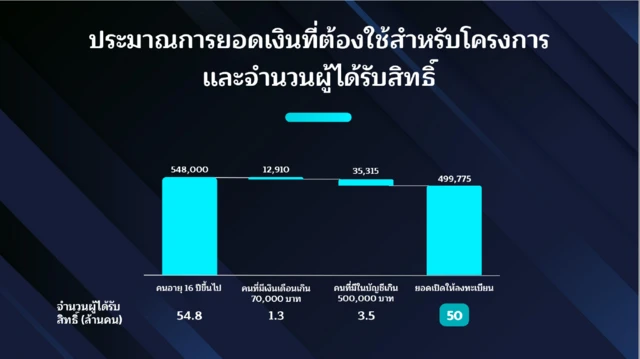 เอกสารประกอบการแถลงข่าวของนายกฯ เมื่อ 10 พ.ย.