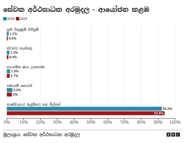 සේවක අර්ථසාධක අරමුදල
