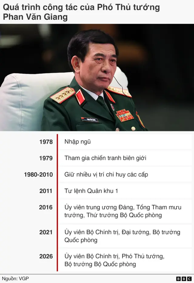 Hành trình binh nghiệp của tướng Phan Văn Giang