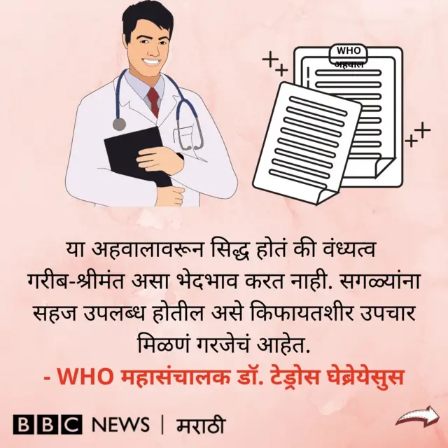 वंध्यत्व 