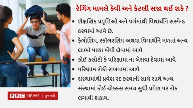 રેગીંગ મામલે સજા 