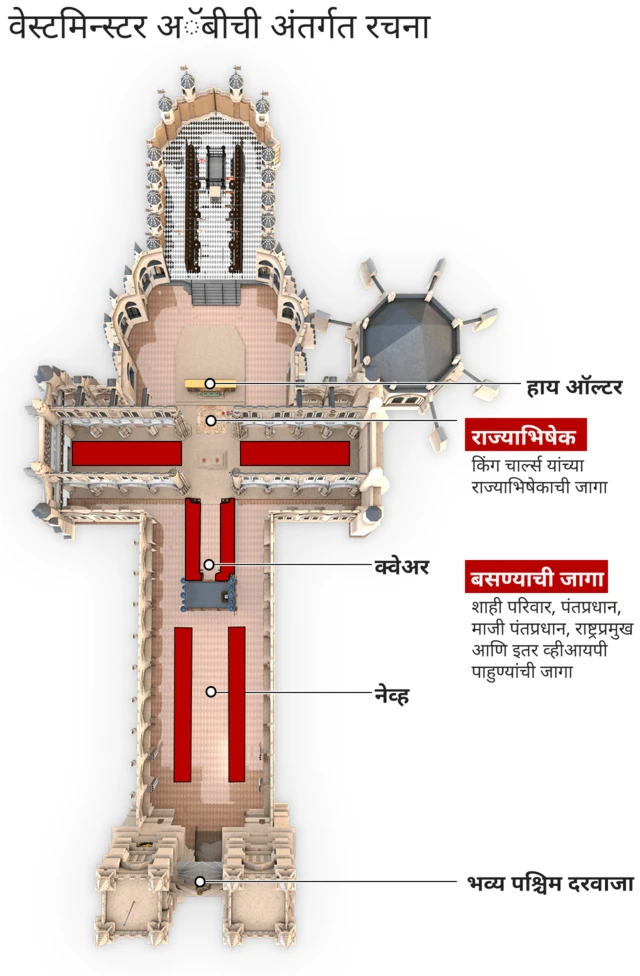 ब्रिटनचे राजे चार्ल्स (तृतीय)यांच्या राज्यारोहणाविषयी इत्यंभूत माहिती