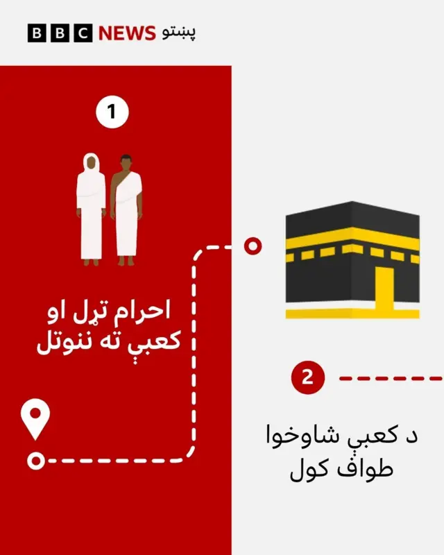 حج