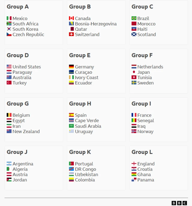  Jadawalin gasar kofin duniya na 2026 ya kasance