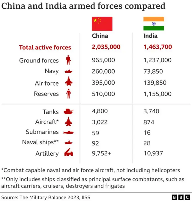 چین، انڈیا