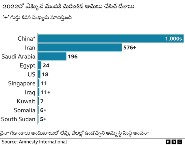 మరణశిక్ష