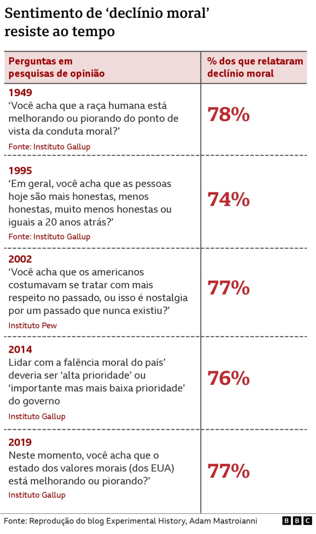 Compilaçãoroleta no betpesquisas que mostram sentimentoroleta no betdeclínio moral das pessoas