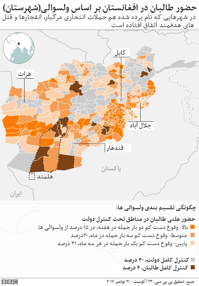 حضور طالبان