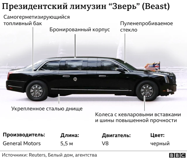 Лимузин президента