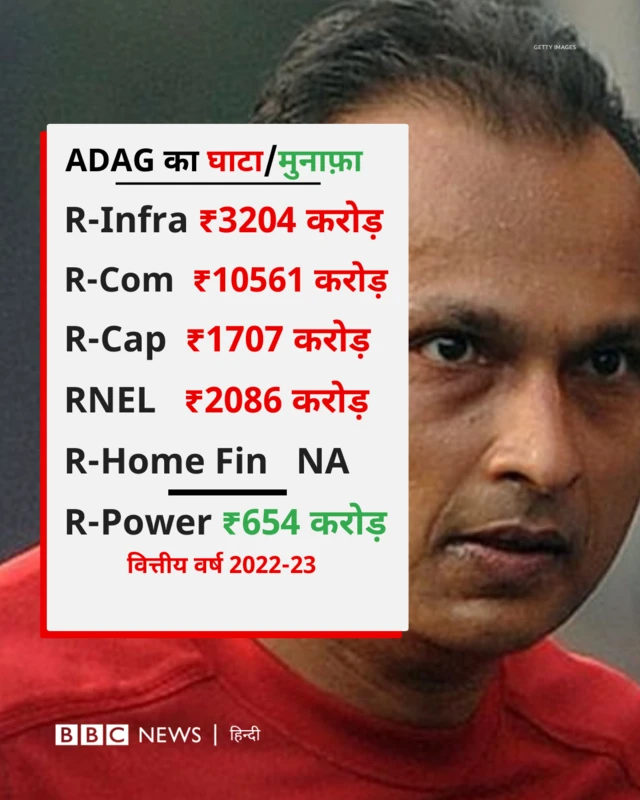 एडीएजी कंपनियों की आर्थिक स्थिति