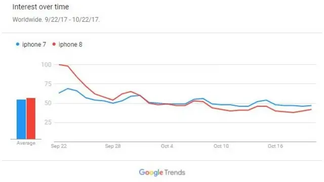 Map of google trends.