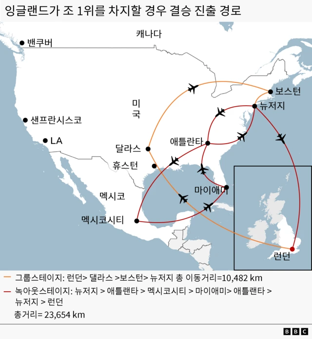 런던에서 출발해 잉글랜드 대표팀의 모든 경기를 직관한 뒤 귀국하는 팬의 총 이동 거리는 지구 둘레의 3분의 2에 육박할 것이다