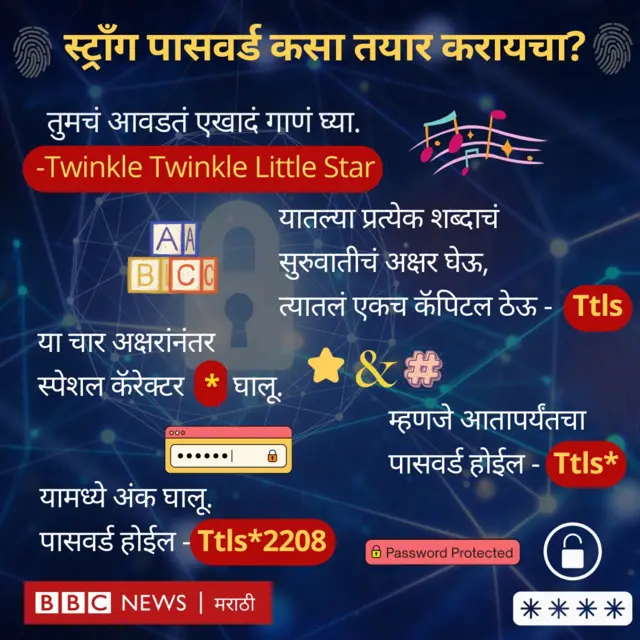 पासवर्ड
