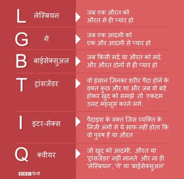 जीएलबीटी ग्राफ़िक्स