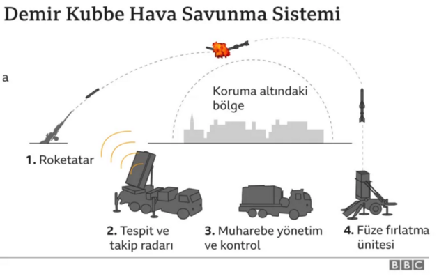 KARŞILAŞTIRMA - İran ve İsrail'in orduları ne kadar güçlü? Demir Kubbe