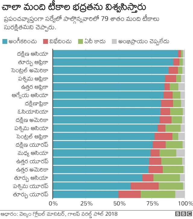 తట్టు వ్యాధి వ్యాప్తి
