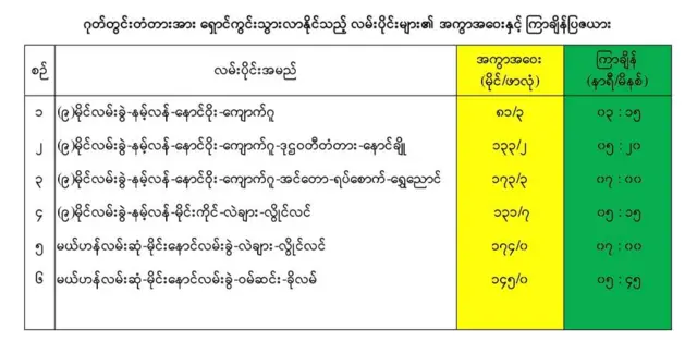 ဂုတ်တွင်းတံတားရှောင်ကွင်းလမ်းတွေ