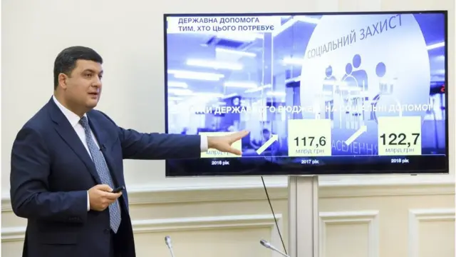 Гройсман бюджет