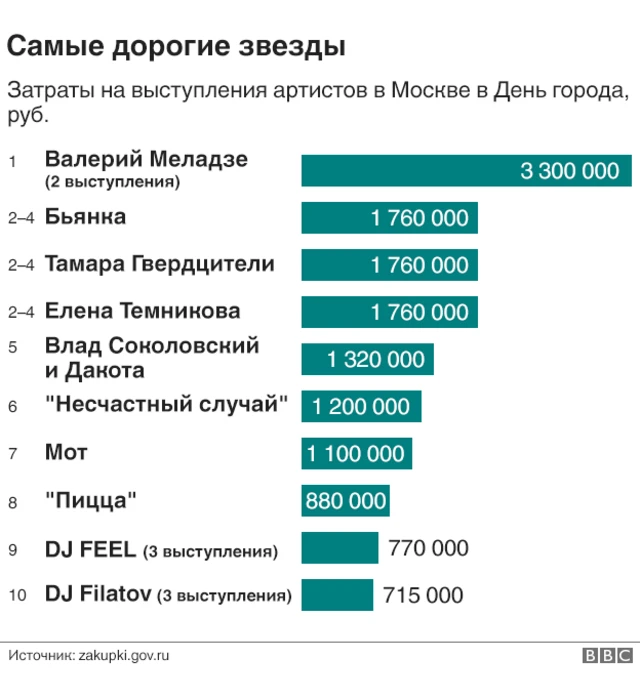 инфографика