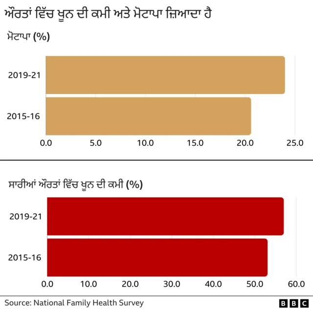 ਗਰਾਫਿਕਸ