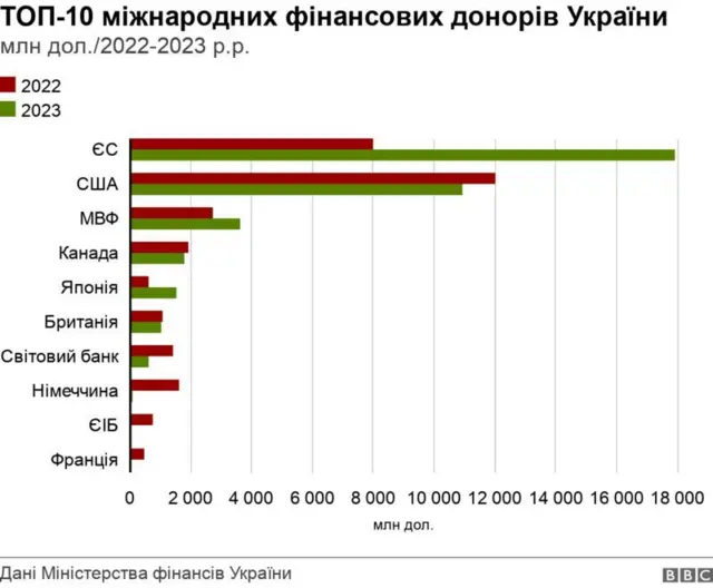 фіндопомога