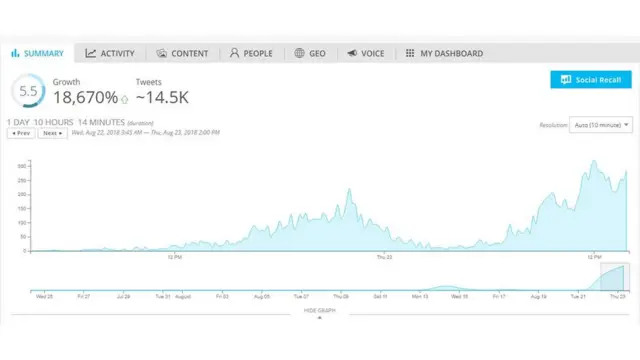Spredfast penggunaan kata 'Meiliana'.