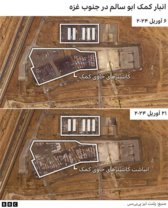 انباشت کمک‌ها در انبار کرم ابو سالم افزایش یافت - ۶ آوریل در مقایسه با ۲۱ آوریل