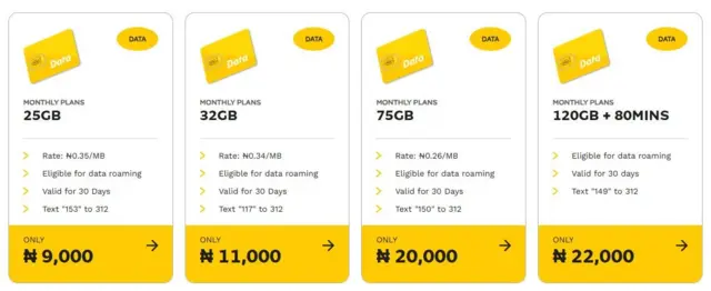 MTN updated monthly data plan