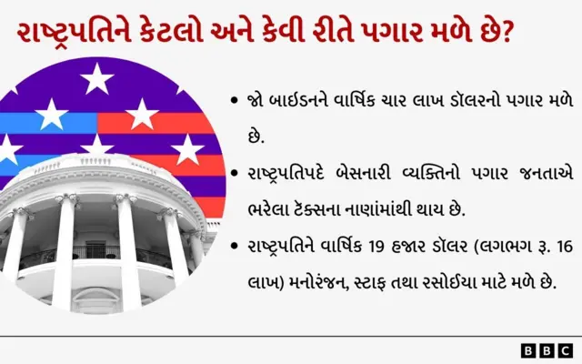 અમેરિકાના રાષ્ટ્રપતિને કેટલો પગાર મળે છે