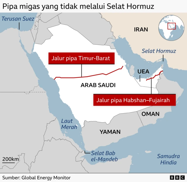 Jalur alternatif menghindari Selat Hormuz