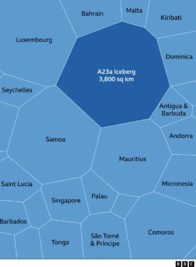 An illustration comparing the size of A23a to some of the world's smallest countries.