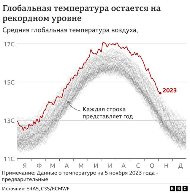 В жару обходитесь без секса